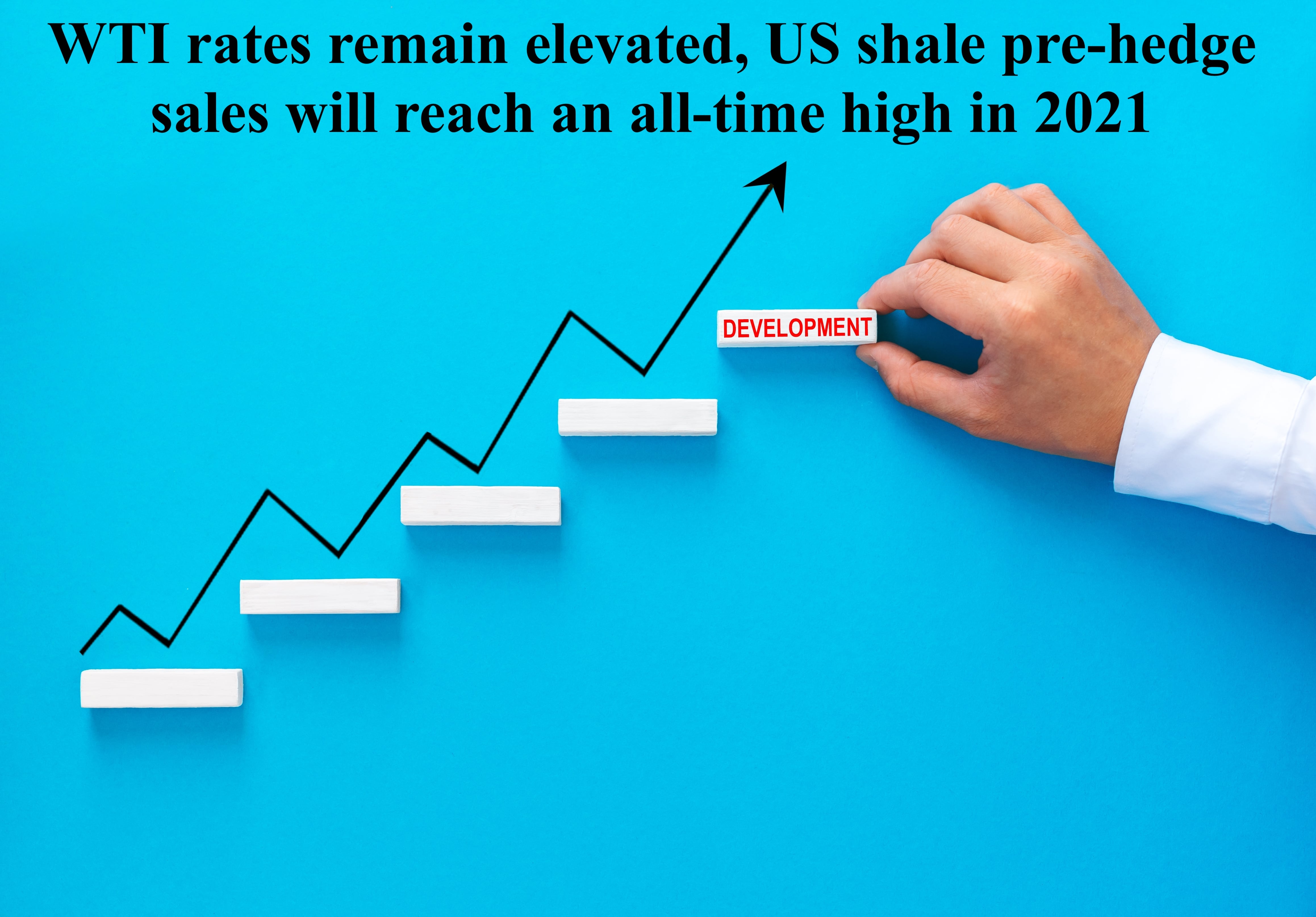 If WTI rates remain elevated, US shale pre-hedge sales will reach an all-time high in 2021