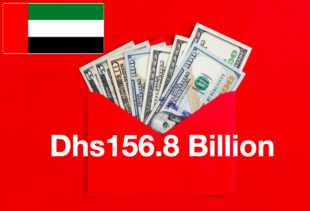 Expats in UAE will remit Dhs156.8 billion in 2020; Expo will increase industrial growth
